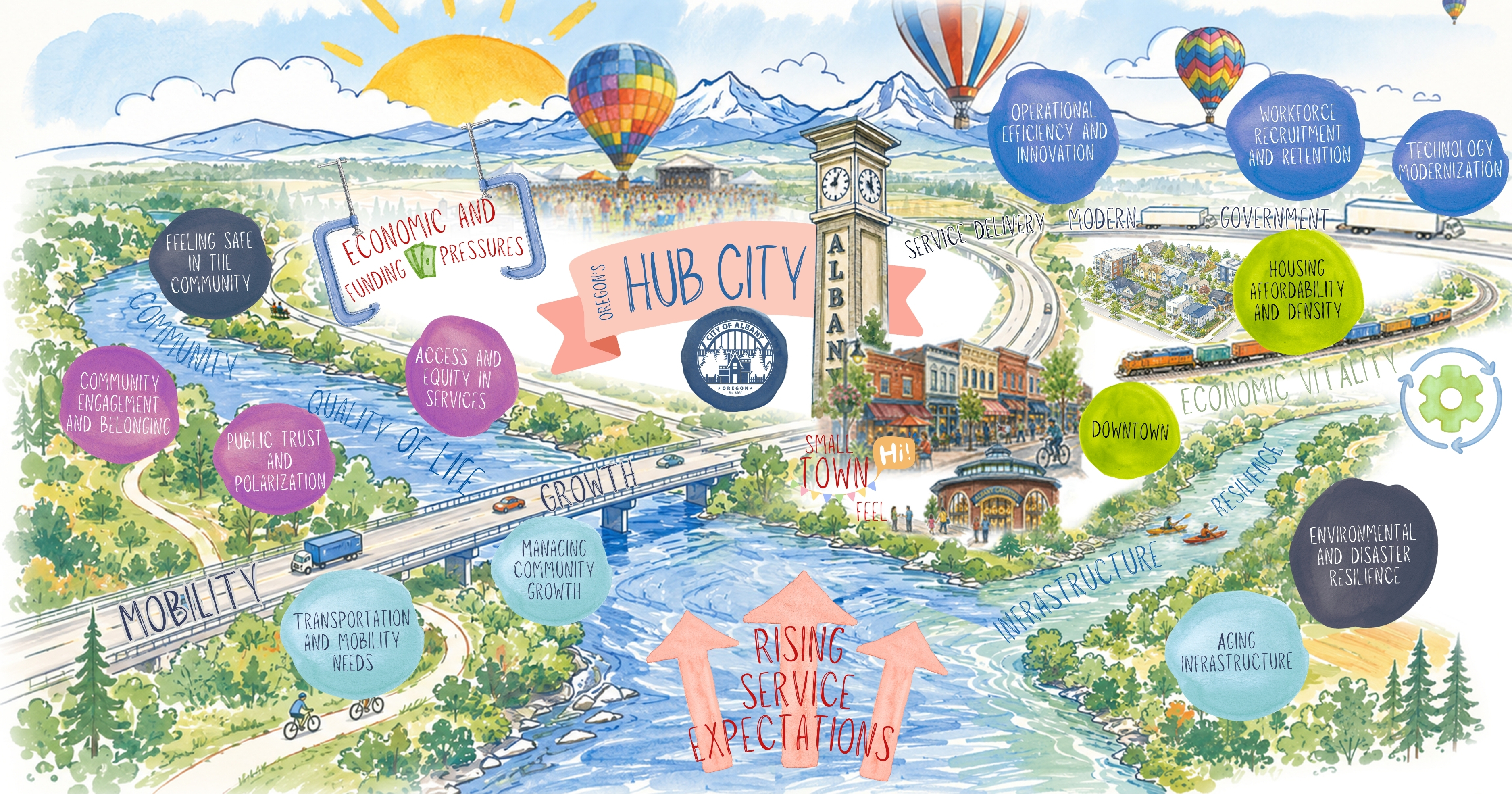 For assistance with this image, contact communications@albanyoregon.gov