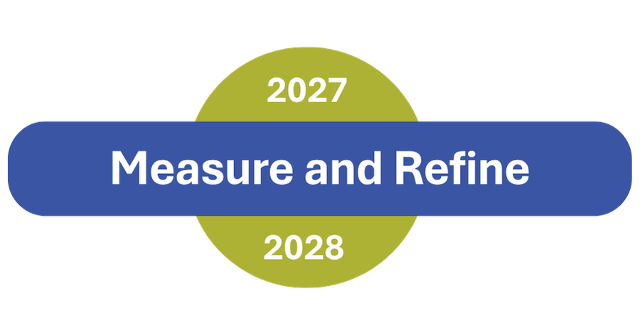 2027-2028 Measure and Refine