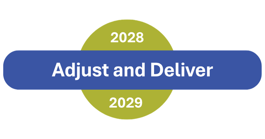 2028-2029 Adjust and Deliver